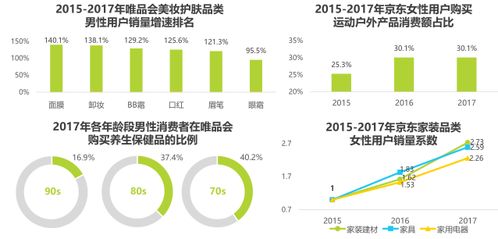 中国零售新起点：换了人之后的零售业趋势解析