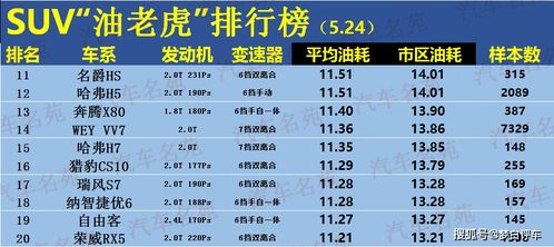 《20款合资车月销过万，自主品牌的路还很长》