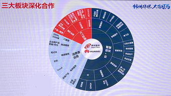 神州数码澄清：否认与华为存在业务合作关系