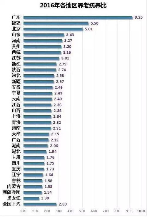 年轻人退休金危机：20连涨能撑10年？养老金改革迫在眉睫