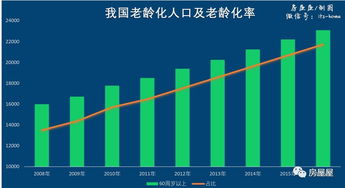 年轻人退休金危机：20连涨能撑10年？养老金改革迫在眉睫