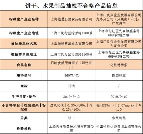 山东共发布25批次食品不合格，烟台三鞭酒等榜上有名