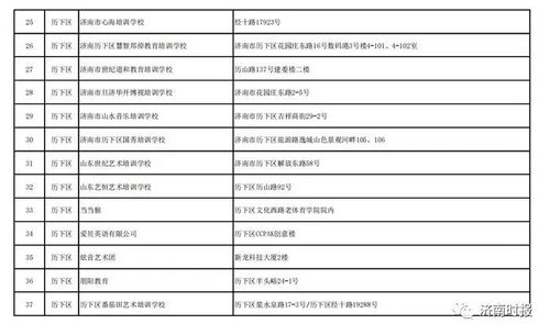 济南市教育局：关于校外培训的最新政策与家长们的通知