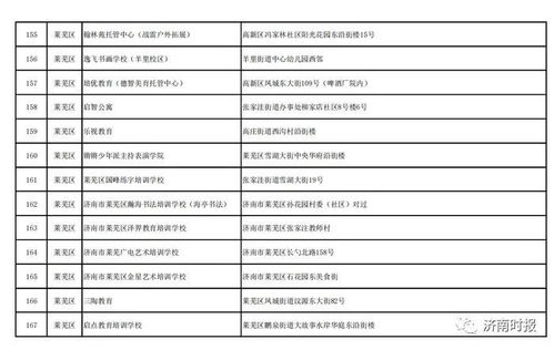 济南市教育局：关于校外培训的最新政策与家长们的通知