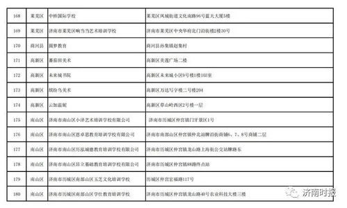 济南市教育局：关于校外培训的最新政策与家长们的通知