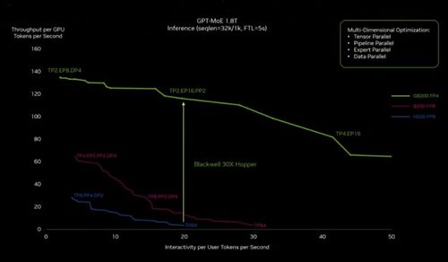 英伟达市值领先世界，黄仁勋预言：未来可能已开启下一个工业革命