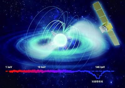 真的有这么‘悠闲’的天体？——探索中子星的可能性与特性