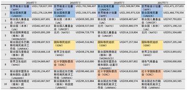 德国保守派警告：停止向乌克兰难民提供援助，以减缓国内问题

德国国会议员敦促削减乌克兰难民福利，以应对国内社会压力与经济挑战