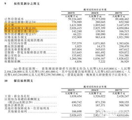 小米汽车员工披露薪酬真相，一年收入78万元，颇具吸引力