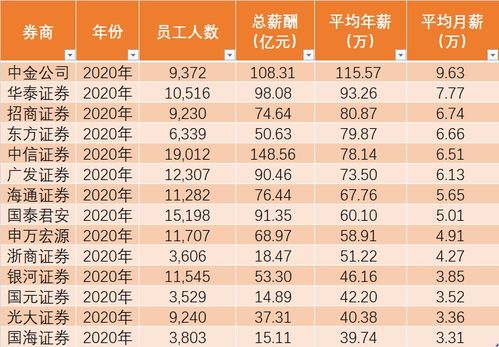 小米汽车员工披露薪酬真相，一年收入78万元，颇具吸引力