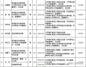 小米汽车员工披露薪酬真相，一年收入78万元，颇具吸引力