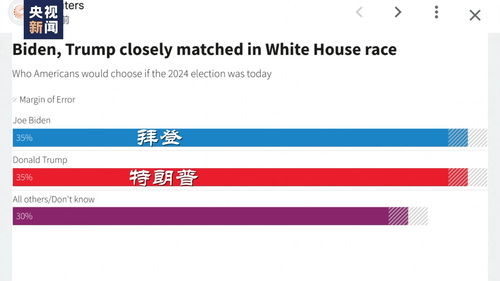 中美关系的关键时刻：特朗普拜登谁能成为下一任总统？中国已经不那么关心了？