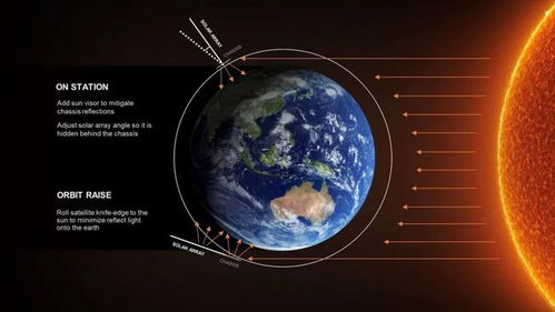 星链卫星可能会对日益受损的臭氧层构成潜在威胁