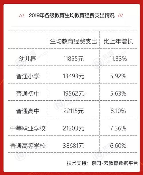 武汉家长为何花大价钱报志愿：寻求最适合孩子的学校选择

详解武汉家长为什么花高价报志愿：给孩子选对学校的考量