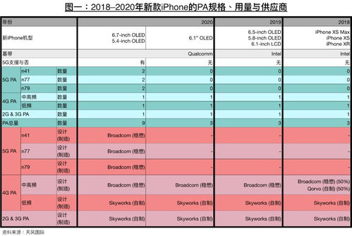 欧盟市场将设硬性规则：Apple是否将在年内无法推出AI功能？