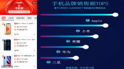 让降价iPhone重新成为618热门产品：用户热议的电商平台