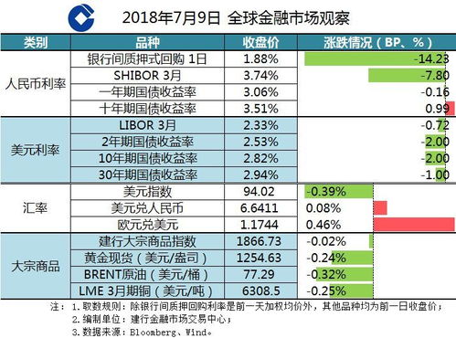 中国采取反制措施，关注巴西与俄罗斯市场动态