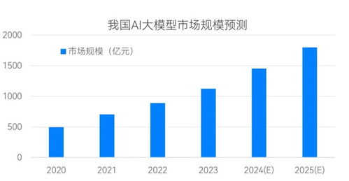 中国AI大模型在全球市场的快速发展：聚焦于出海策略的挑战与机遇