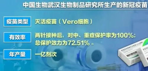 吉利德证明艾滋病疫苗的100%有效性。