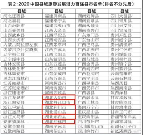 四川省达州市两地榜上有名，全国县域旅游发展研究报告出炉