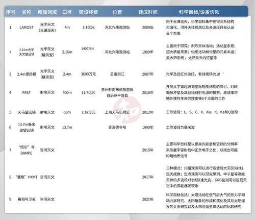 《巨镜》梦想：4所顶尖大学科学家筹款20多亿，赌未来的可能性