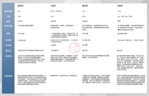 《巨镜》梦想：4所顶尖大学科学家筹款20多亿，赌未来的可能性