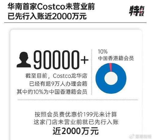 整合线上线下，Costco与奥莱、唯品会：都在展现电商平台的魅力