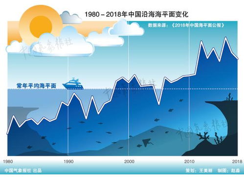 新南极冰临界点的发现揭示我们对气候变化的低估