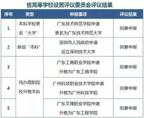 湖北多地政府机构改名：寓意与新职能