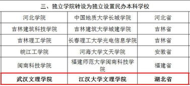 湖北多地政府机构改名：寓意与新职能