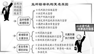 湖北多地政府机构改名：寓意与新职能