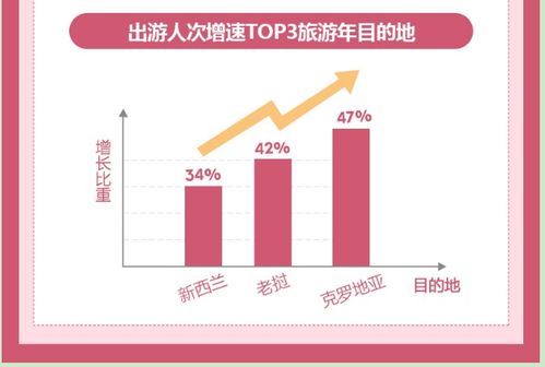 老挝放宽中国游客入境政策，利好中国旅行爱好者！