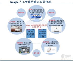 硅谷与美国政府的关系深度剖析：科技巨头如何塑造并影响政策环境