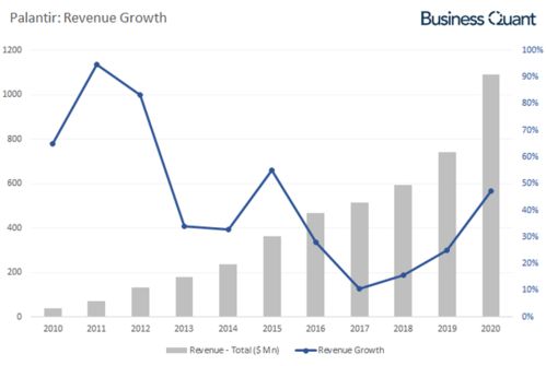 硅谷与美国政府的关系深度剖析：科技巨头如何塑造并影响政策环境