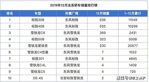 极星汽车去年销量惨淡，每辆车亏损15万