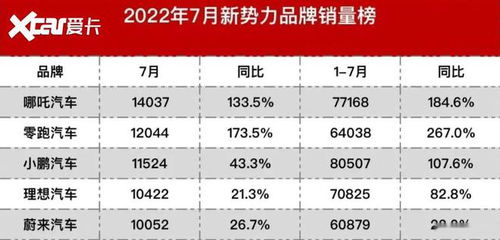 月销量仅售一单！神车光环褪去，究竟原因何在？