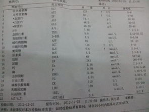 上海部分医院启动新版血脂化验单，是否代表正常？这一变化引起了医疗界的关注