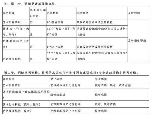 吉林高考志愿填报系统因技术问题，官方已发布两次公告延长填表时间