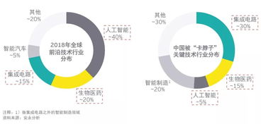 探索互联网技术革新：一次创新的高炉改造过程