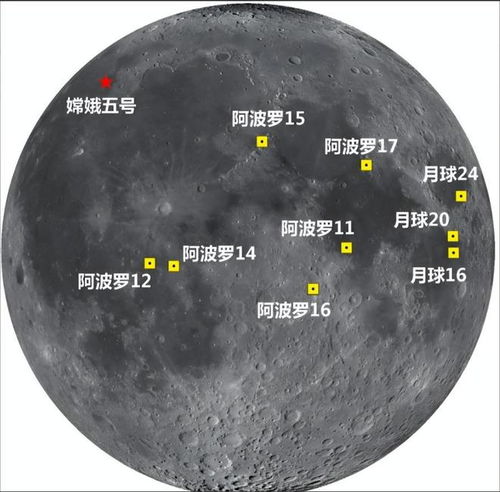 NASA局长：嫦娥六号月球样品研究申请已获得开放支持