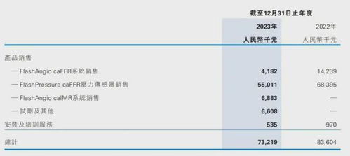 2名医疗器械中层菲律宾遇害：背后上市公司的神秘面纱揭开