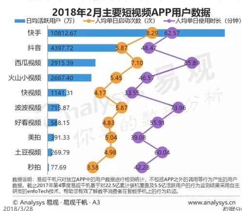 快手最新动态：欲与抖音竞争？我们已经做好准备！