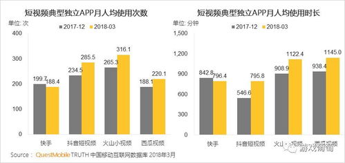 快手最新动态：欲与抖音竞争？我们已经做好准备！