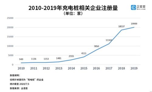 特斯拉市值大幅提升4962023年5月12日，特斯拉的市值再次增长了4962亿元人民币。这一成就标志着特斯拉在全球电动汽车市场的领先地位。我们期待在接下来的日子里，特斯拉能继续保持其引领者的地位，并在未来取得更大的突破。