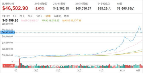 比特币下跌破六万，修正关键在于比特币是否值得我们关注？一度跌破六万：这可能只是时间问题