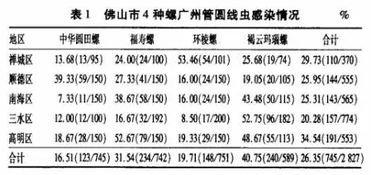 孙姐螺蛳粉厂否认使用福寿螺，加工企业质疑质检报告显示未供货