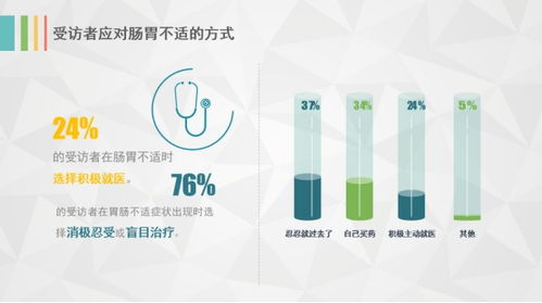 释放健康益生菌，助力城市居民实现全面健康生活