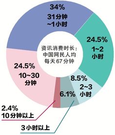 不让AI与机器人抢饭碗：如何保持在数字化世界中的竞争力