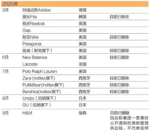 全球航空市场新王诞生：一年收入超4200亿，载客量破纪录达1.9亿