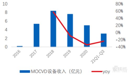 全球航空市场新王诞生：一年收入超4200亿，载客量破纪录达1.9亿